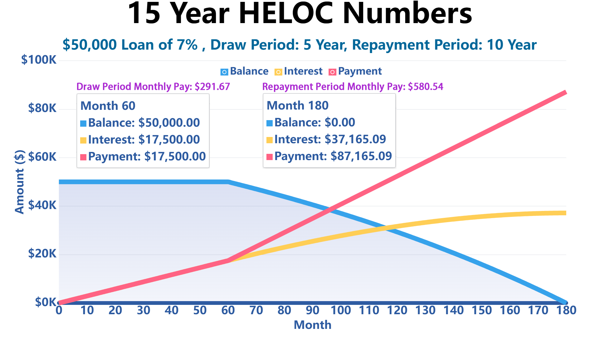 15 year heloc calculator