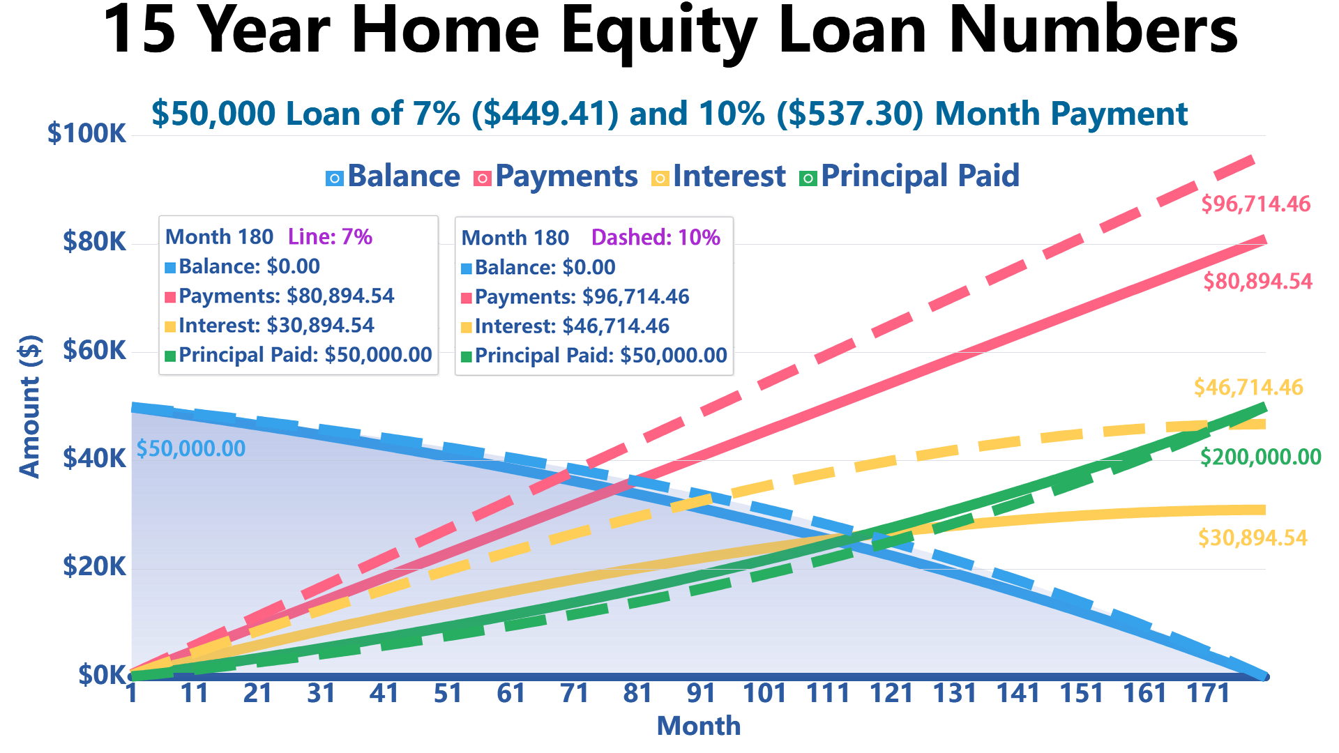 15 year home equity loan calculator