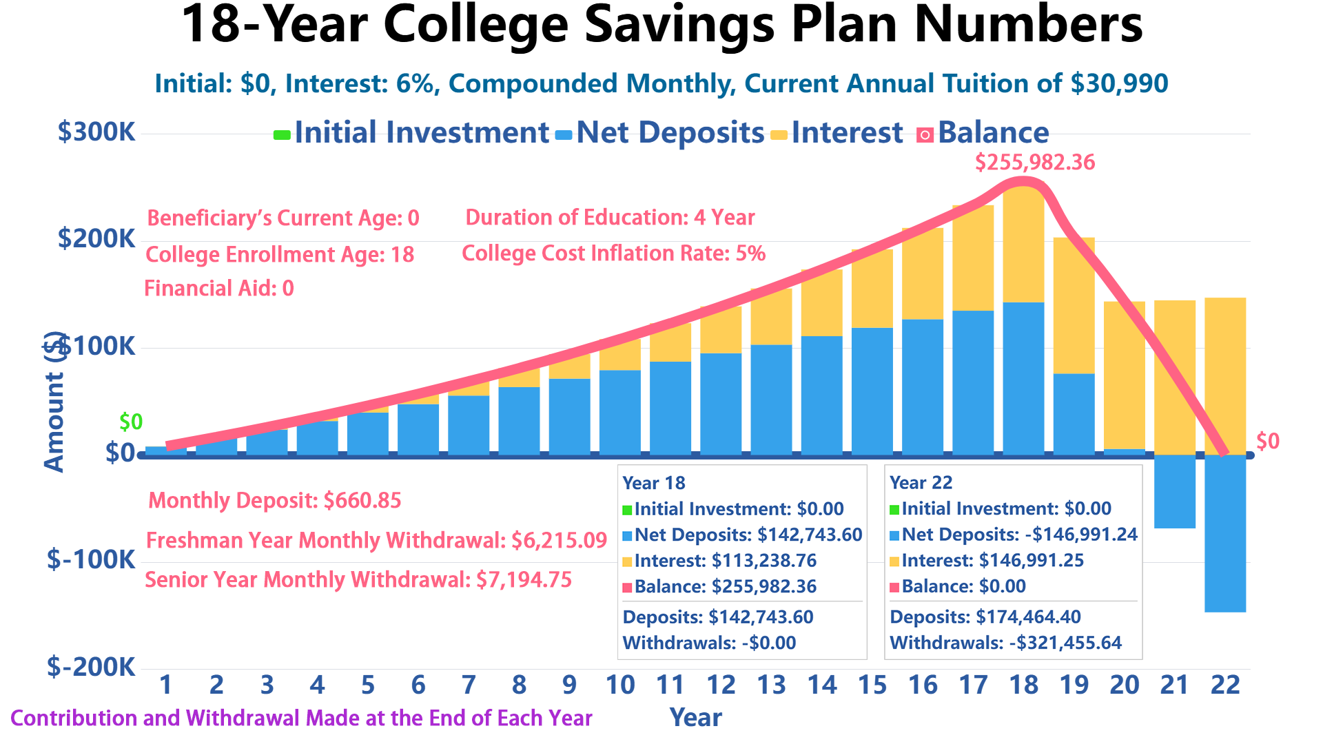 college savings plan calculator