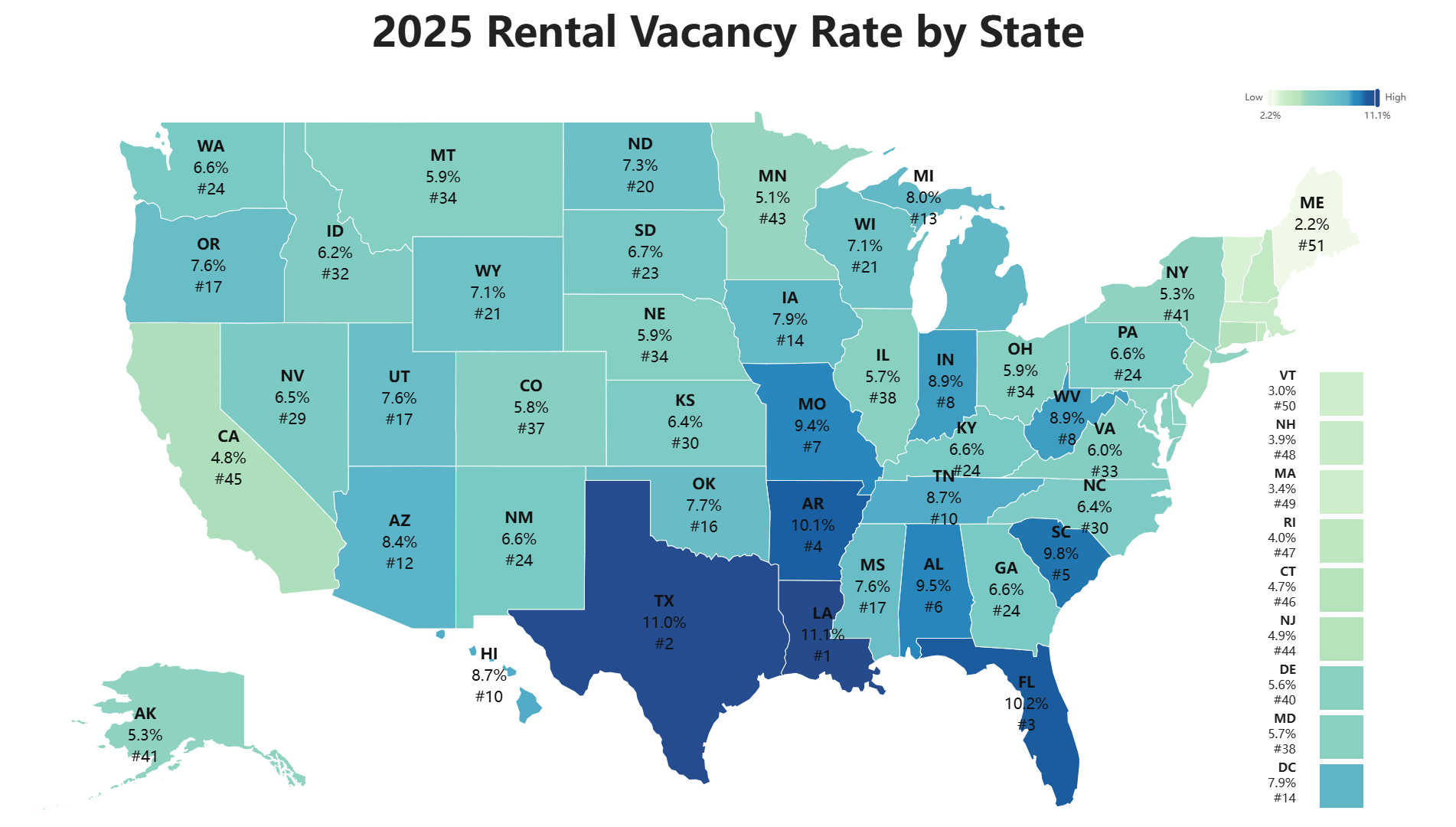 2025 Rental Vacancy Rate by State