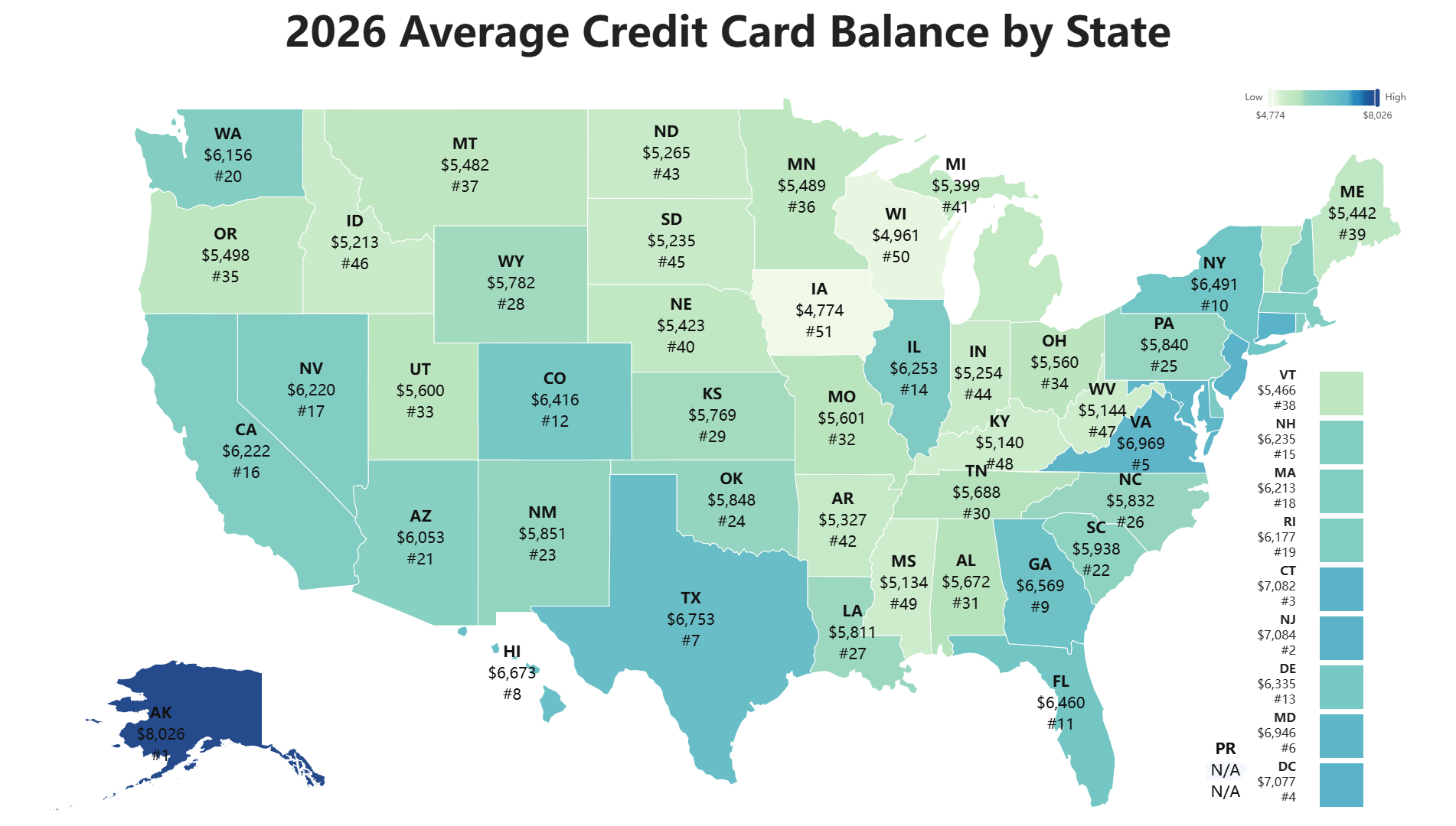 2026 Average Credit Card Balance by State
