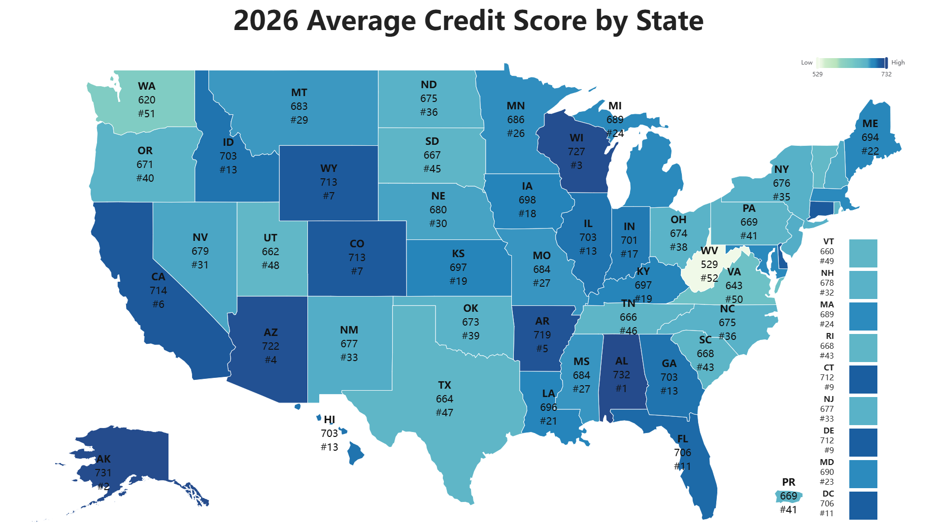 2026 Average Credit Score by State