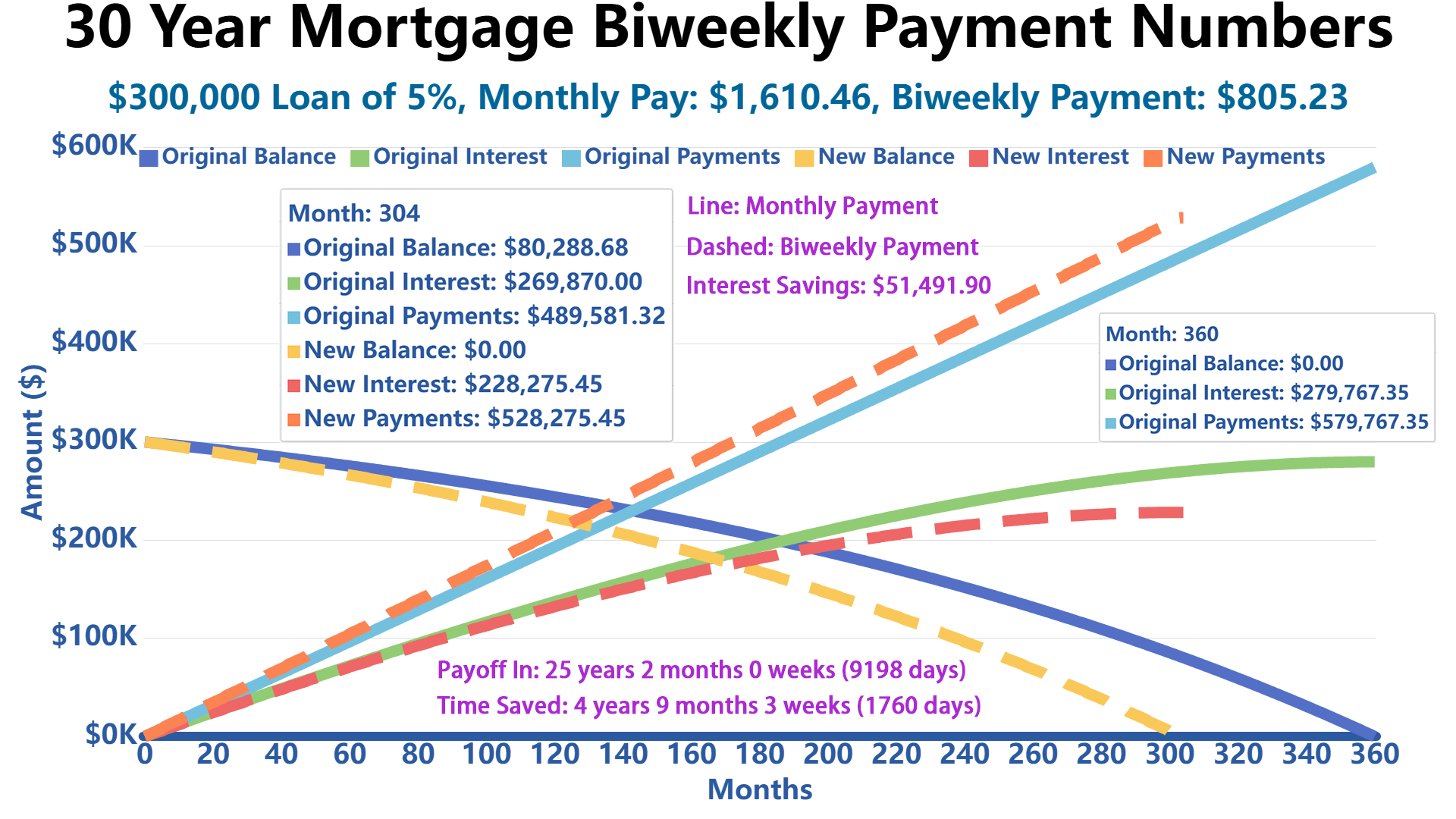 30 year mortgage biweekly payment calculator