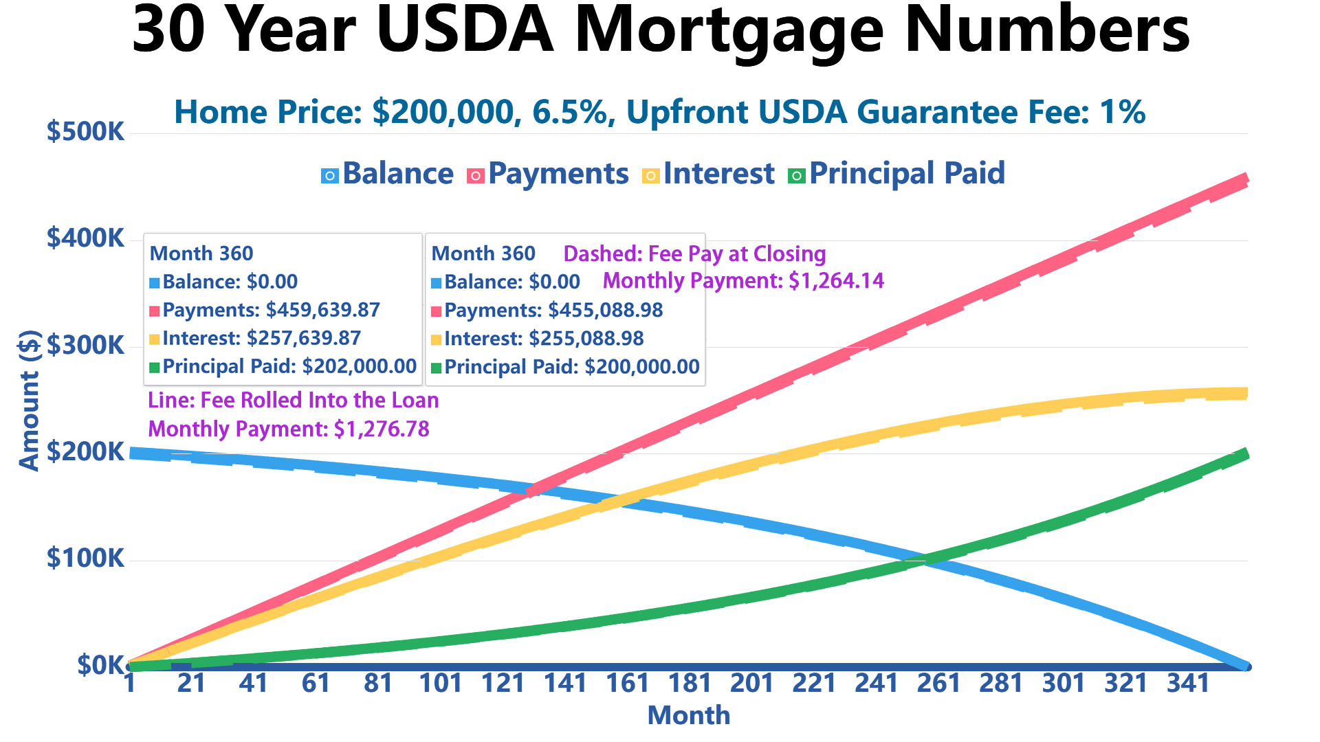 30 year usda mortgage calculator