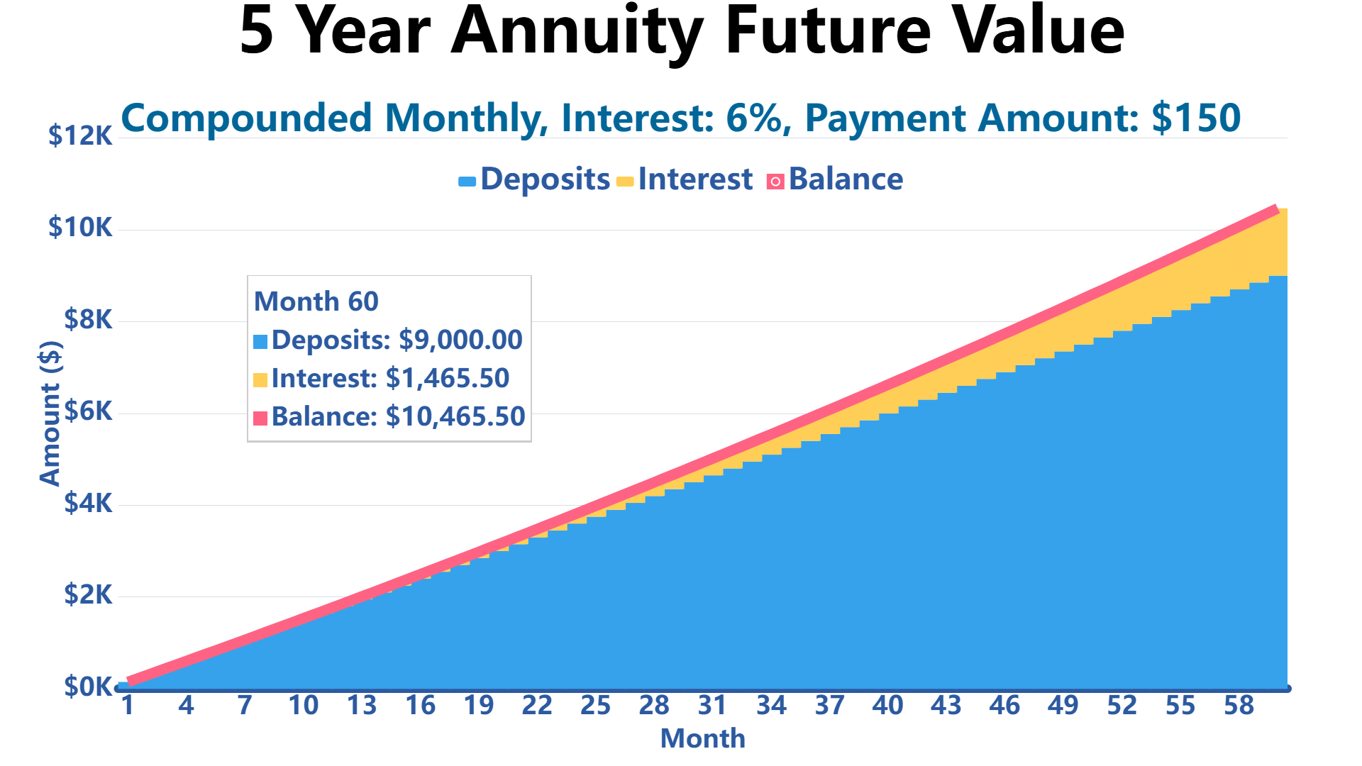 5 year annuity future value calculator