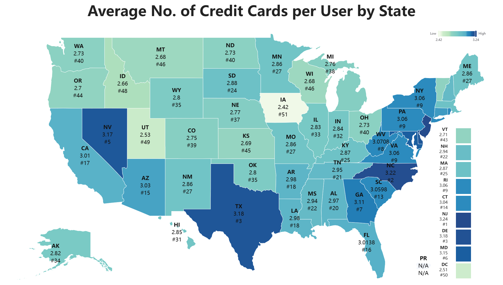 2025 Average Number of Credit Cards per User by State