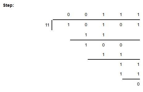 Binary Division Example