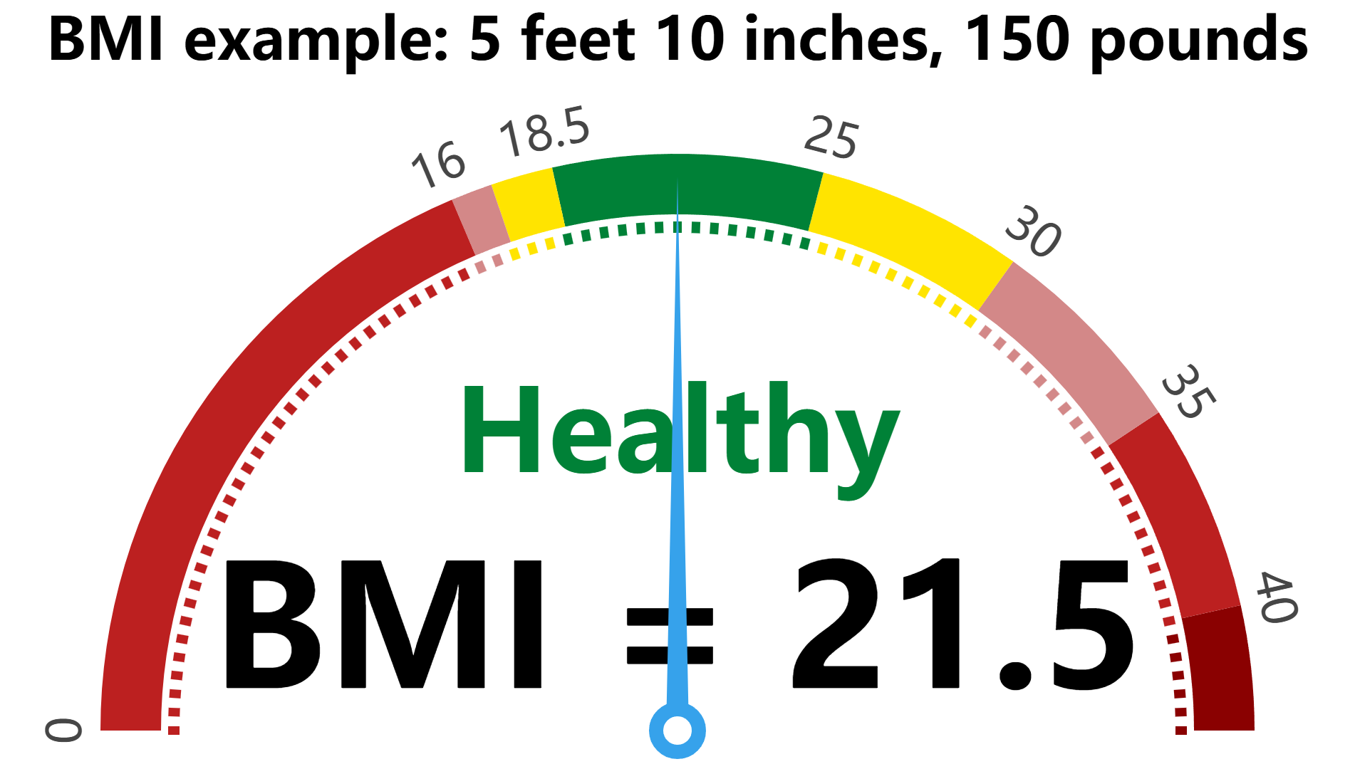BMI calculation for a person who is 5 feet 10 inches tall and weighs 150 pounds