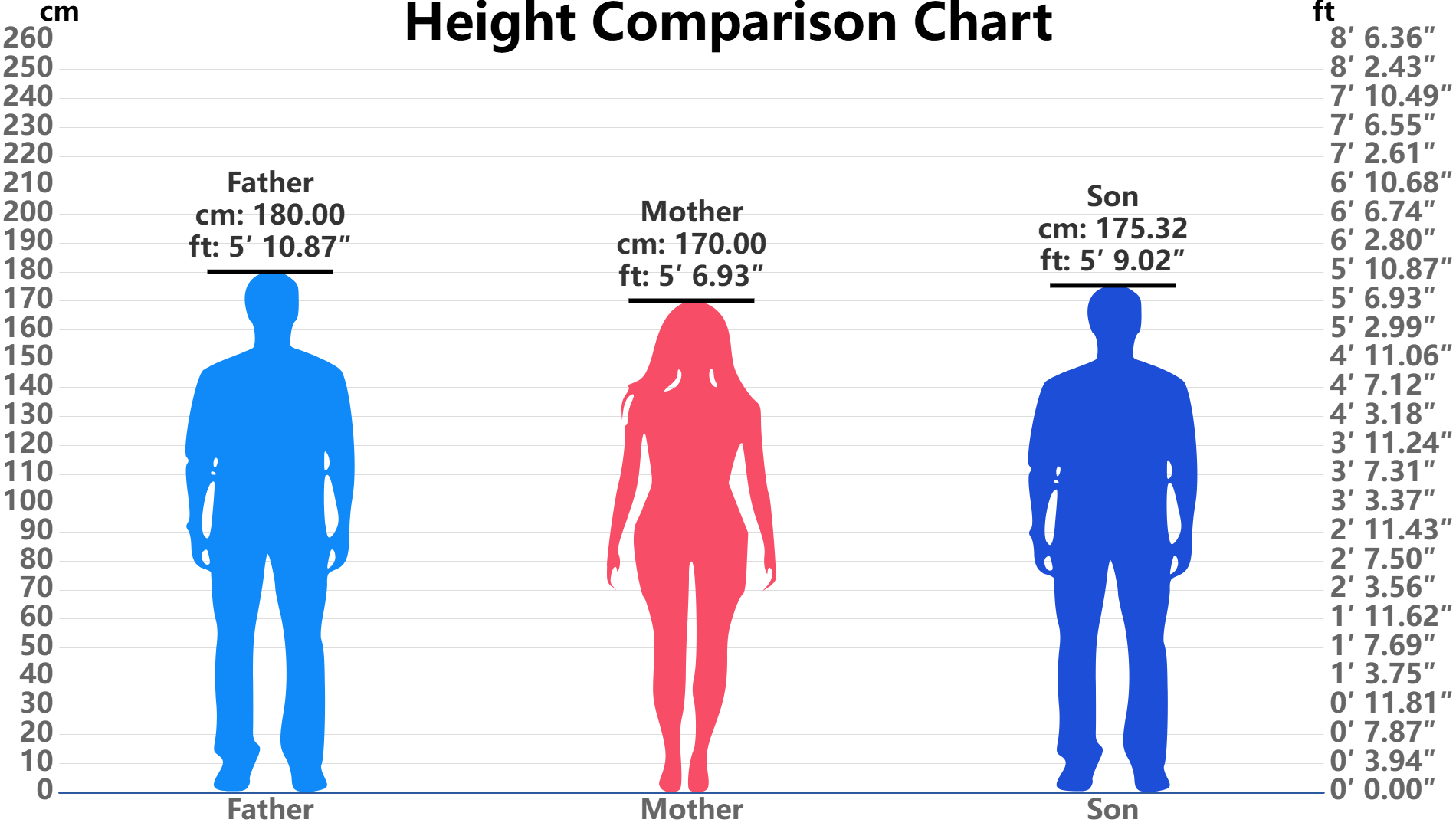 Child Height Predictor Calculator (Khamis-Roche Method)