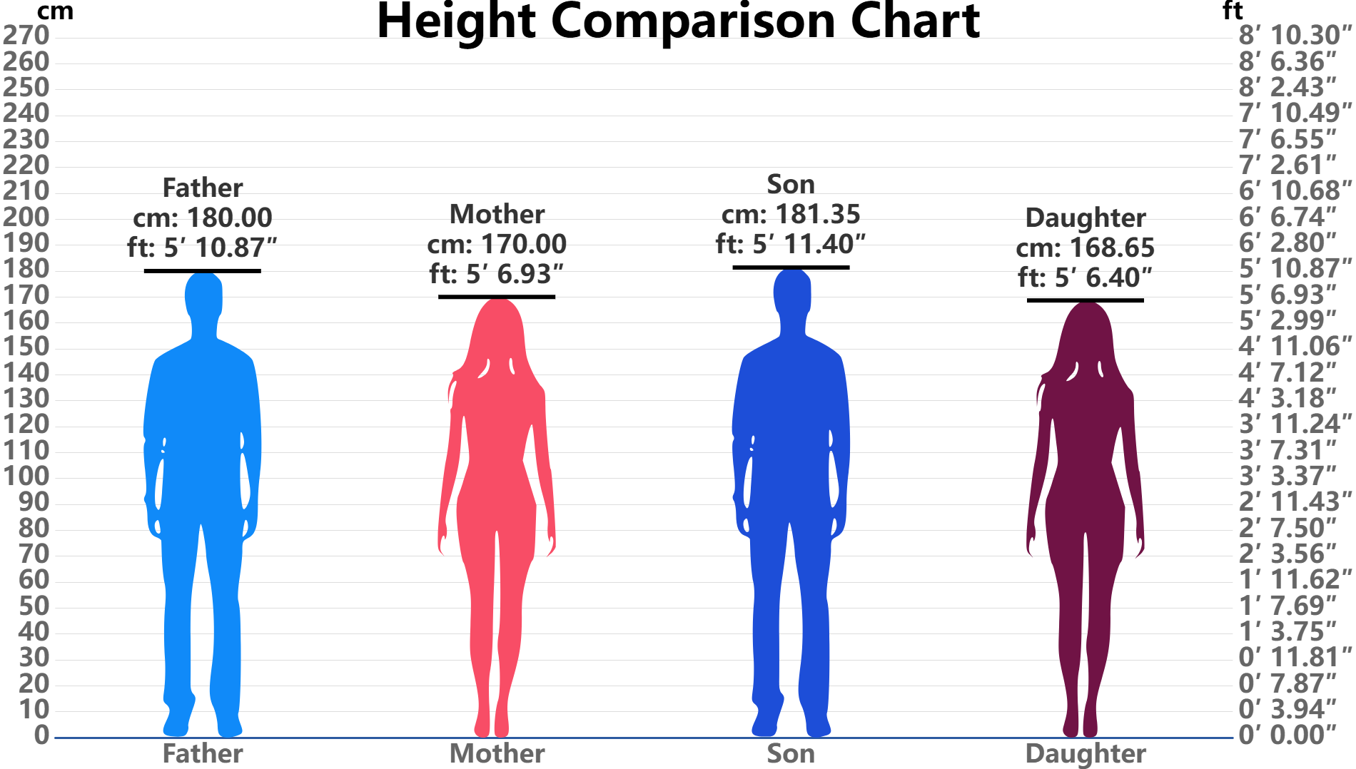 Child Height Predictor Calculator Mid-Parental Height Method