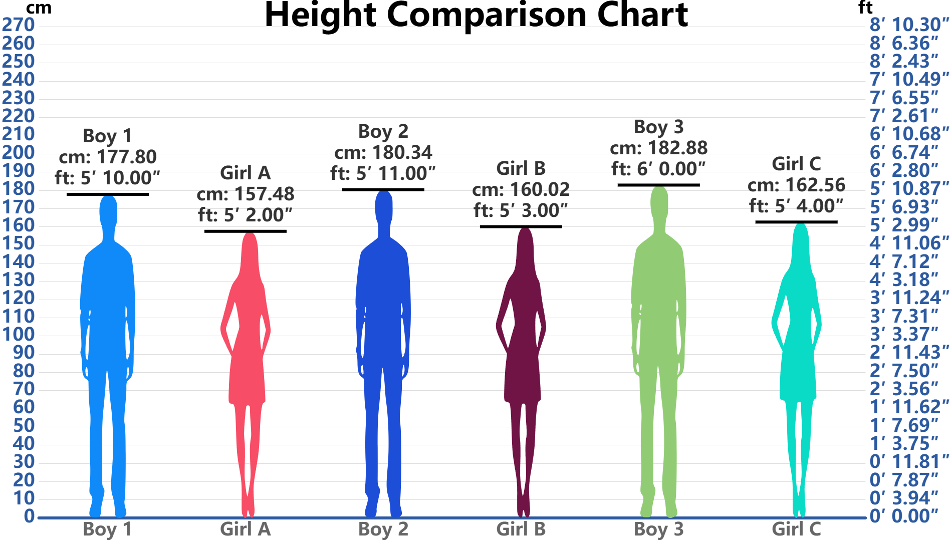 Common Height Differences Between Couples
