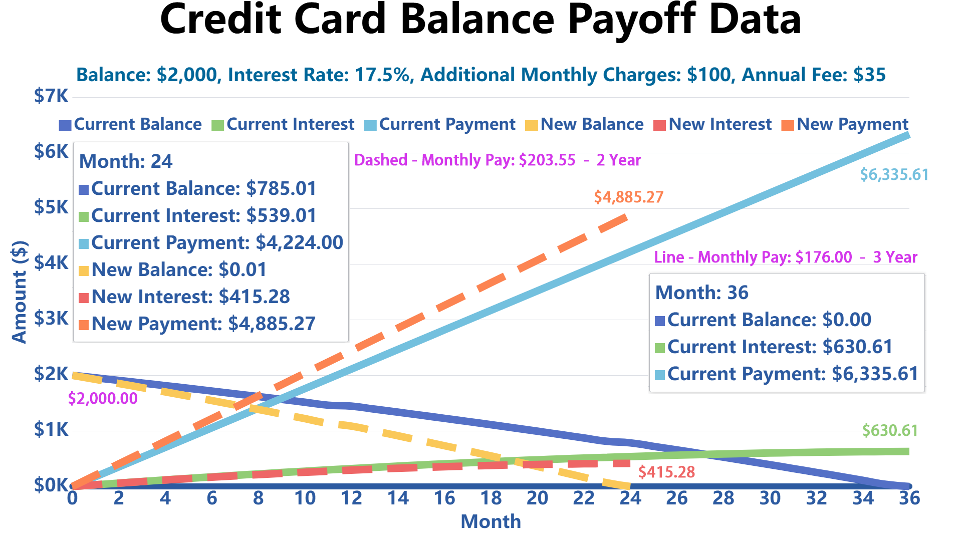 credit card balance payoff calculator