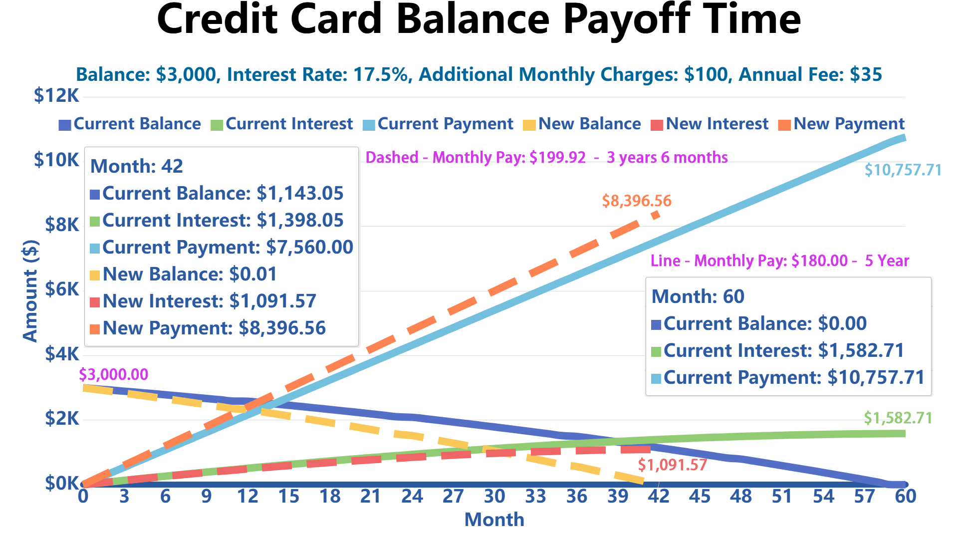 credit card payoff calculator