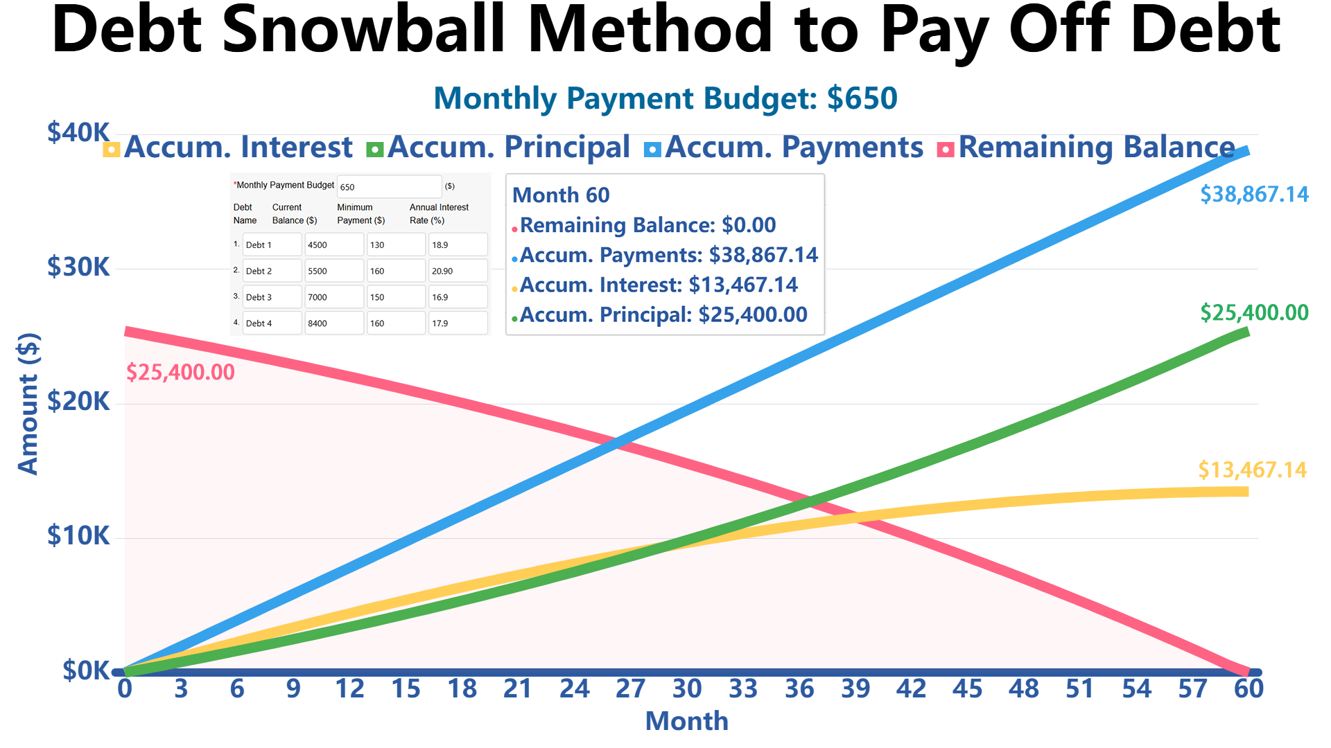 debt snowball calculator