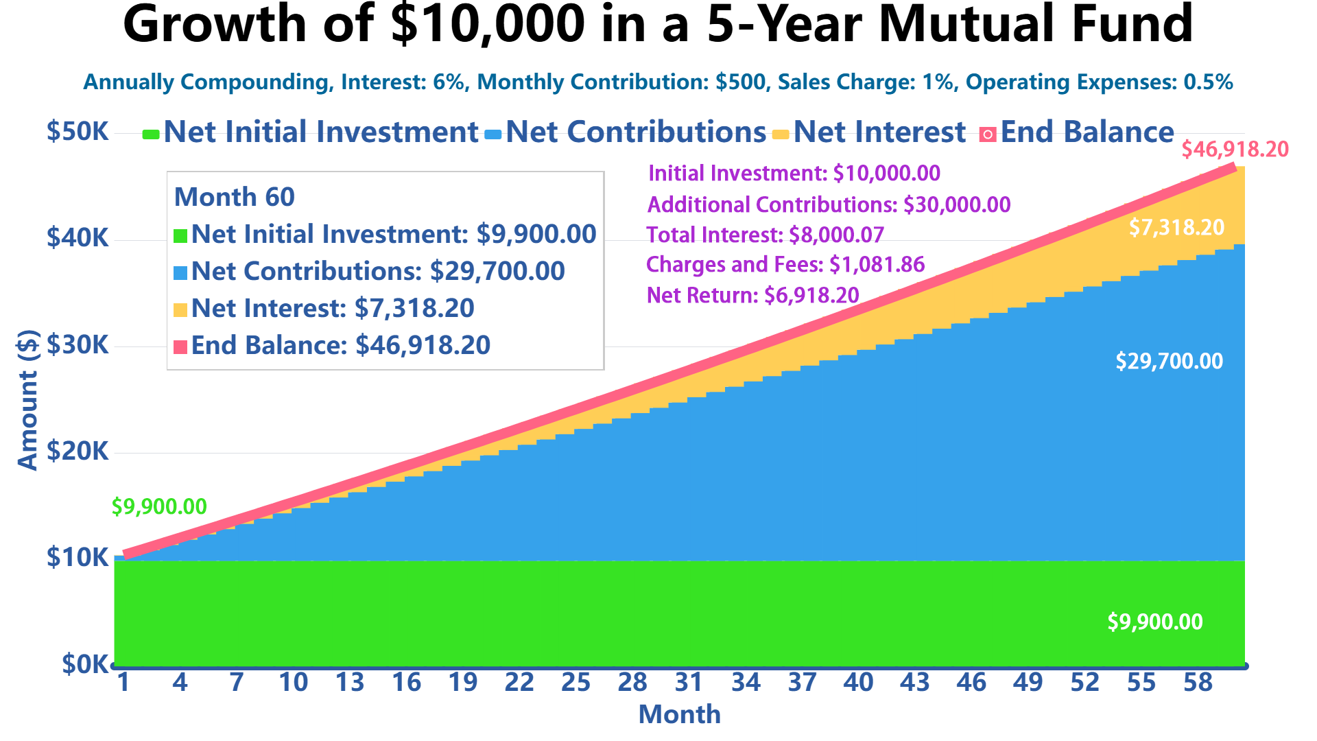 Mutual Fund Calculator