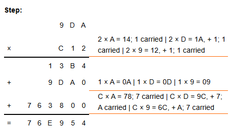Hex Multiplication Example
