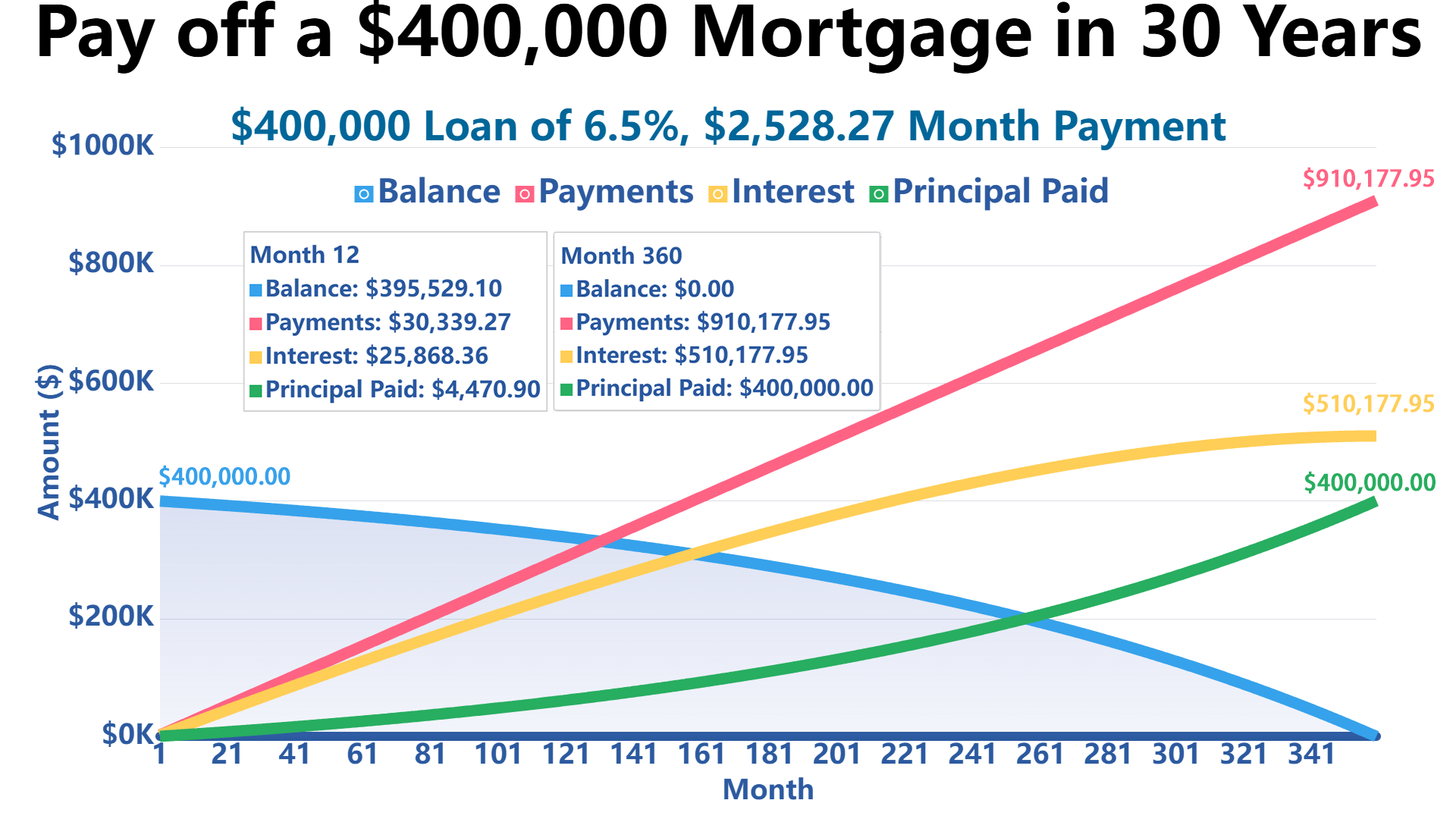 mortgage tax savings calculator