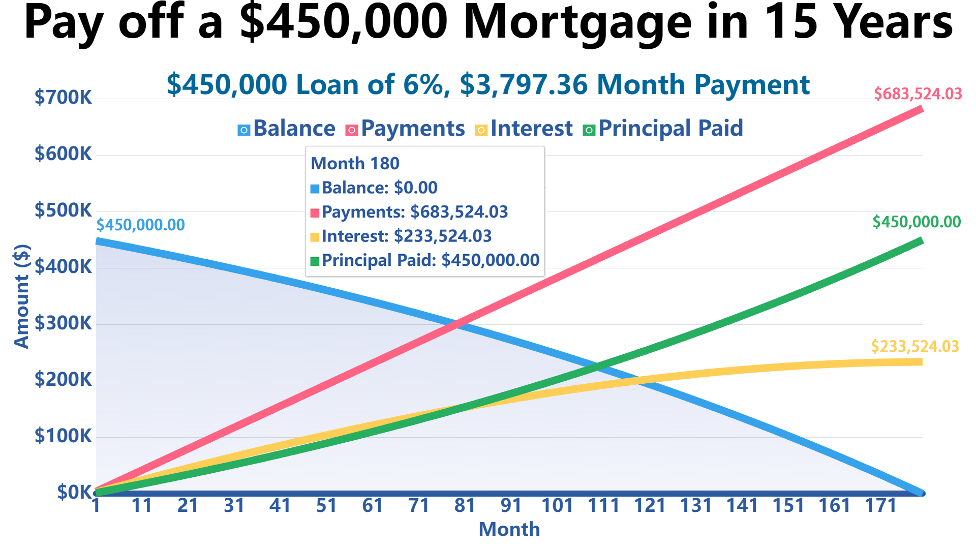 PMI calculator