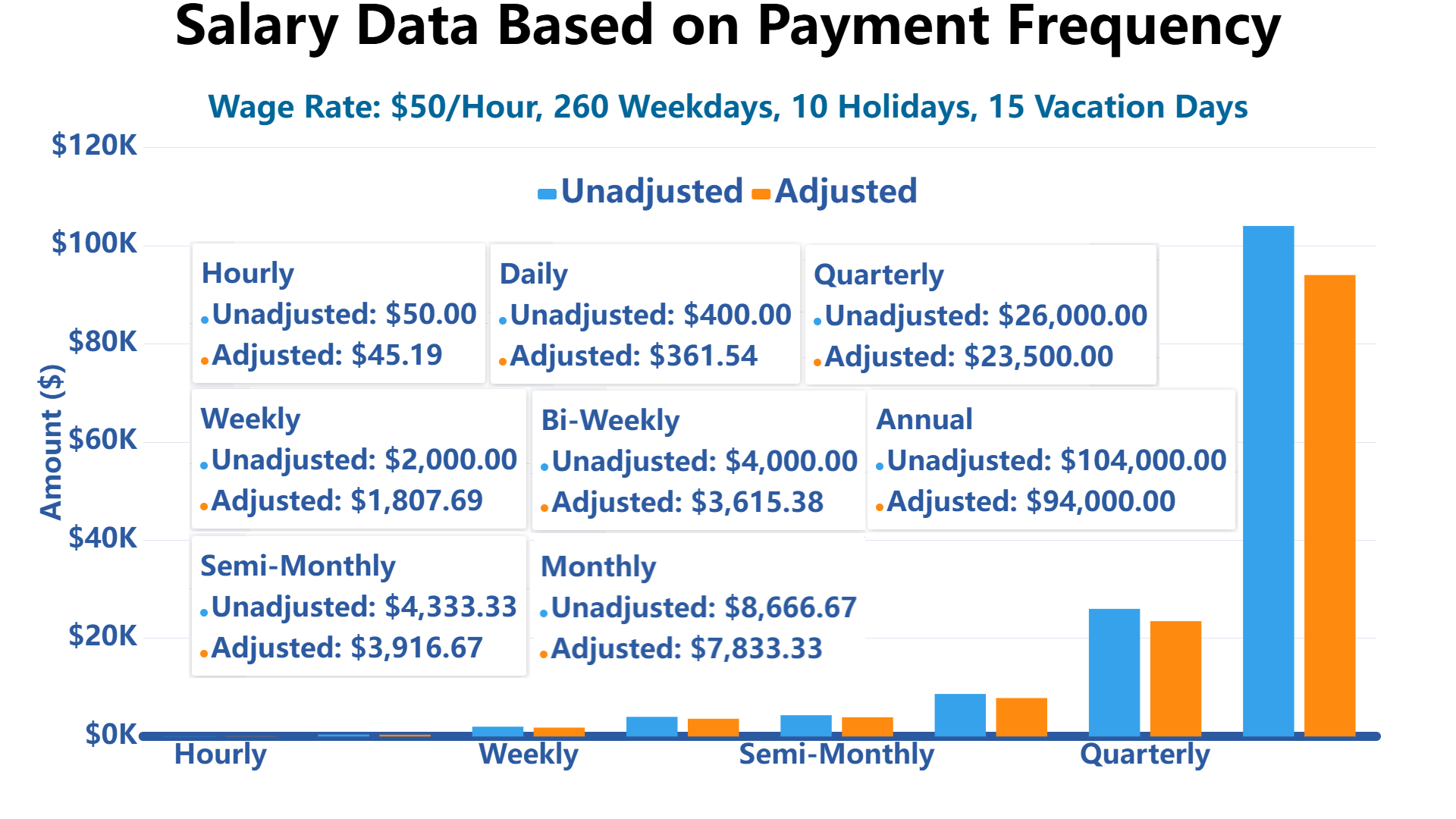 salary calculator to convert a salary between its hourly, biweekly, monthly, and annual amounts